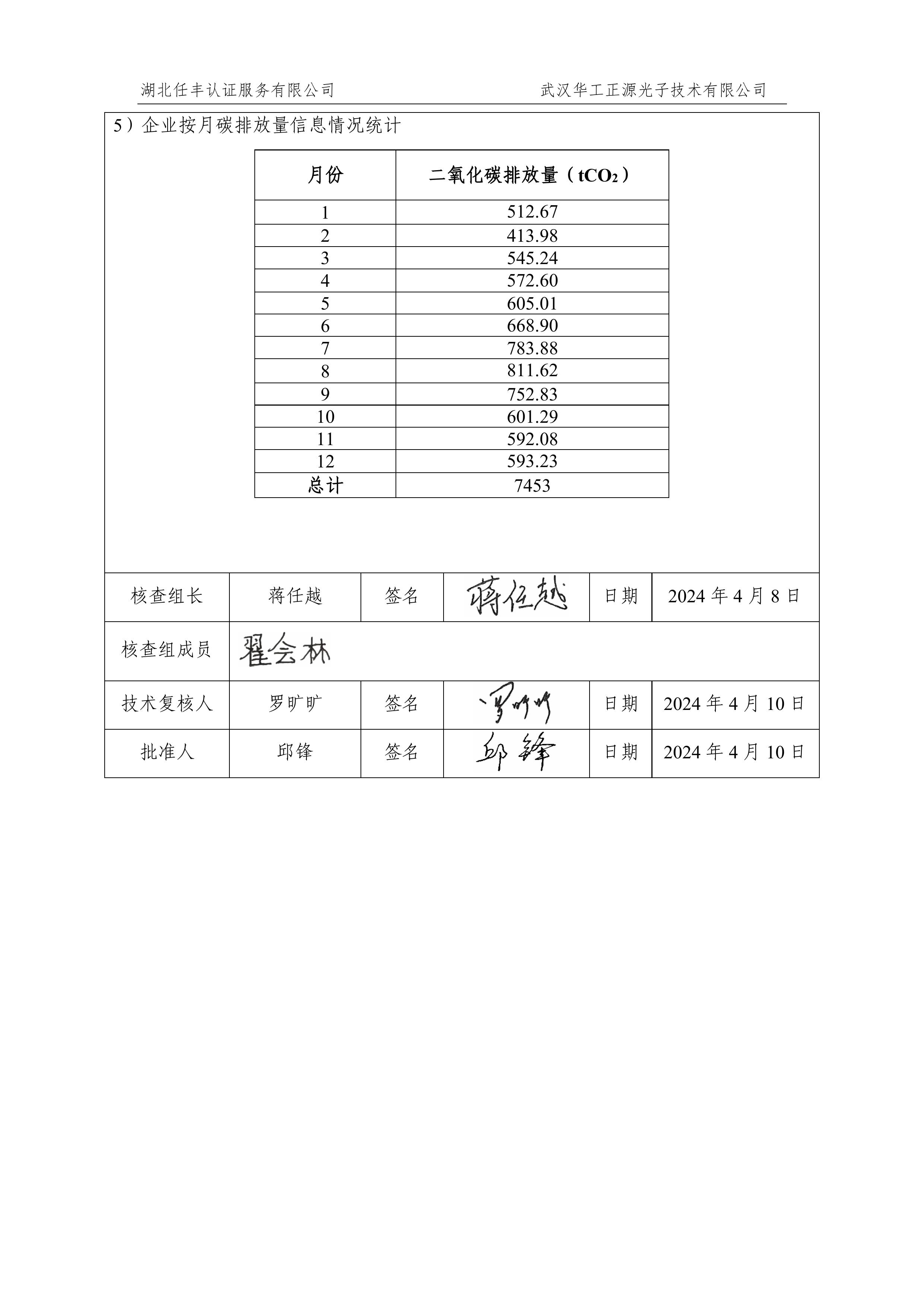 武汉华工正源光子技术有限公司2024 年度温室气体排放核查报告-图片-3.jpg