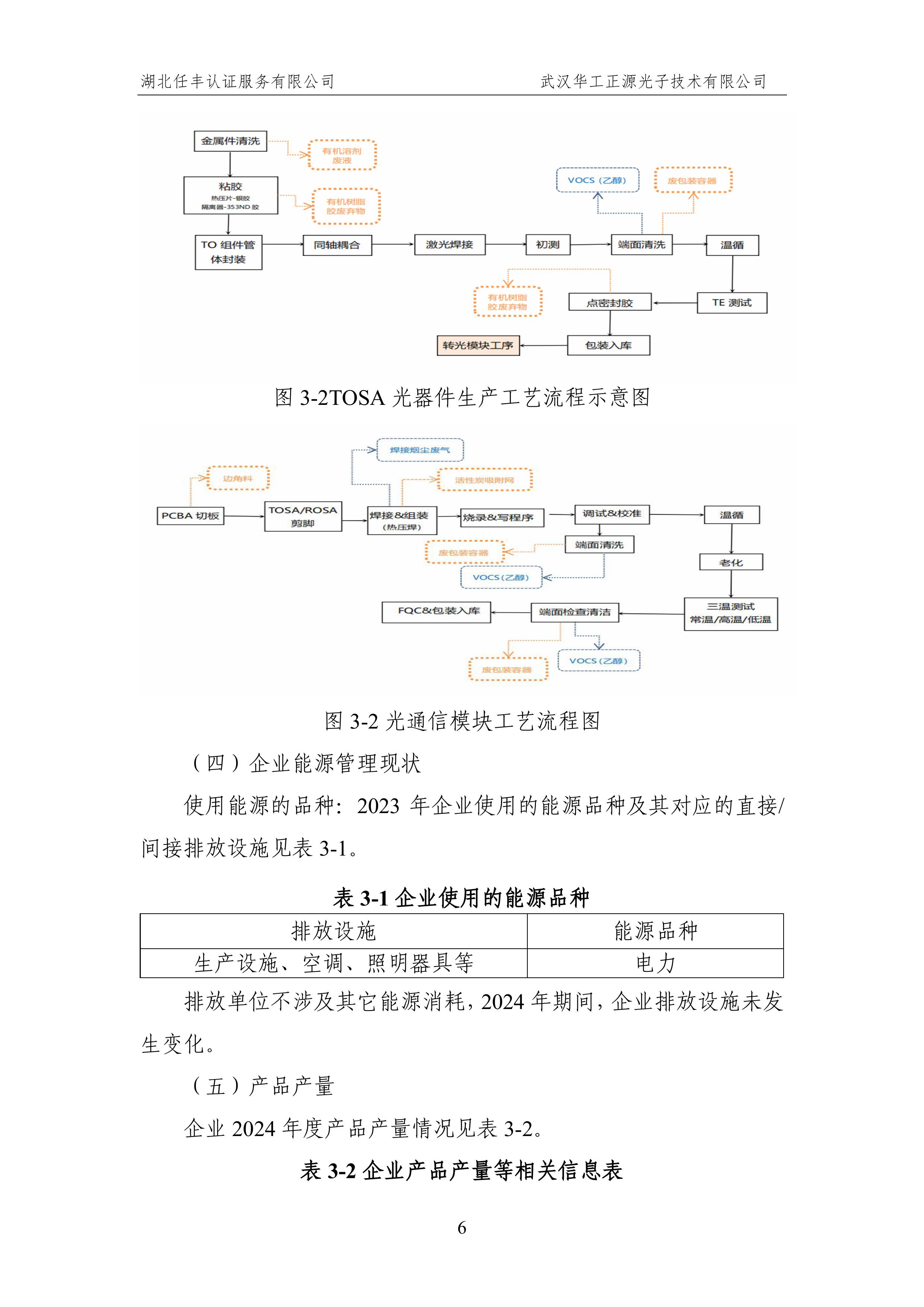武汉华工正源光子技术有限公司2024 年度温室气体排放核查报告-图片-11.jpg