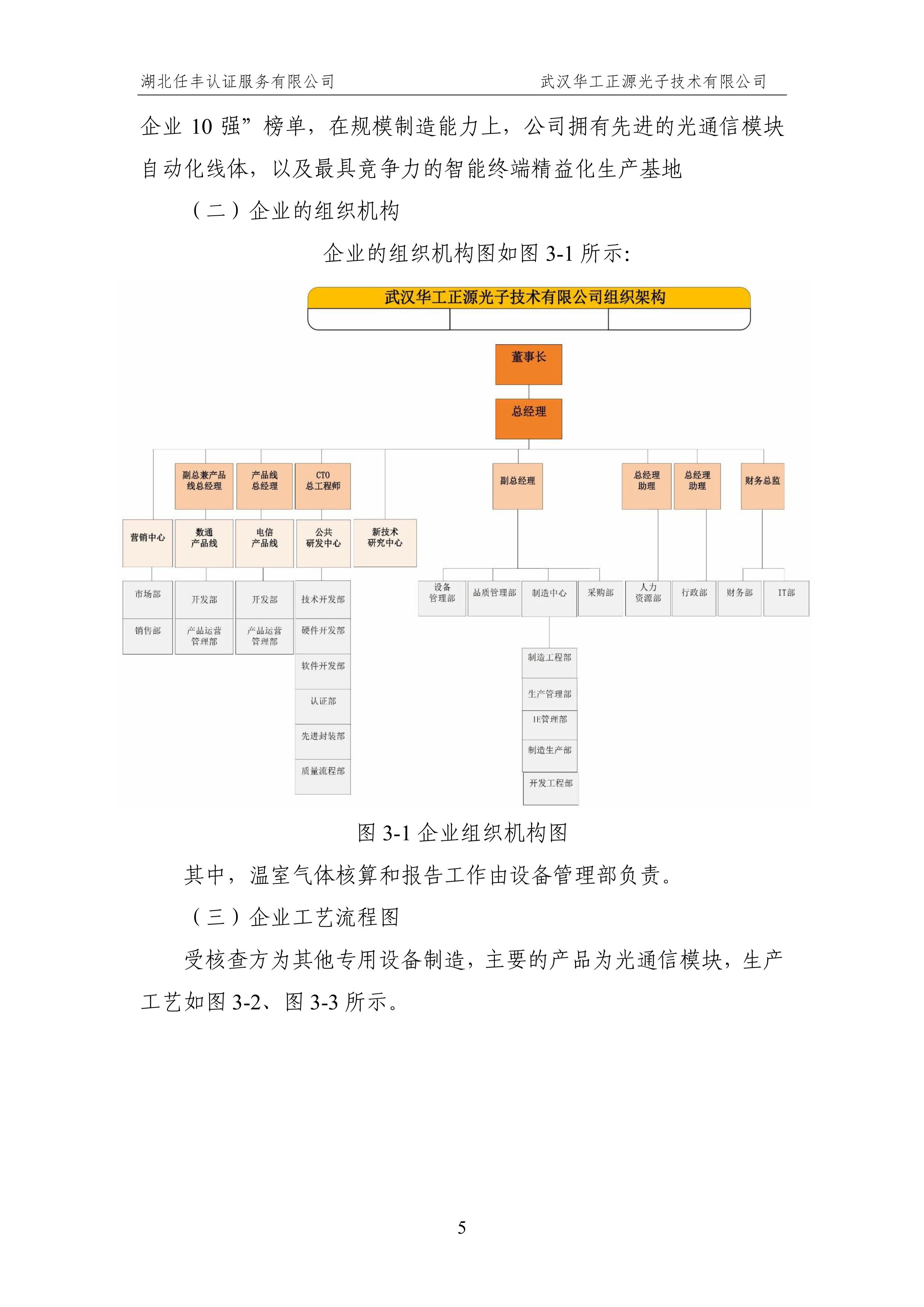 武汉华工正源光子技术有限公司2024 年度温室气体排放核查报告-图片-10.jpg