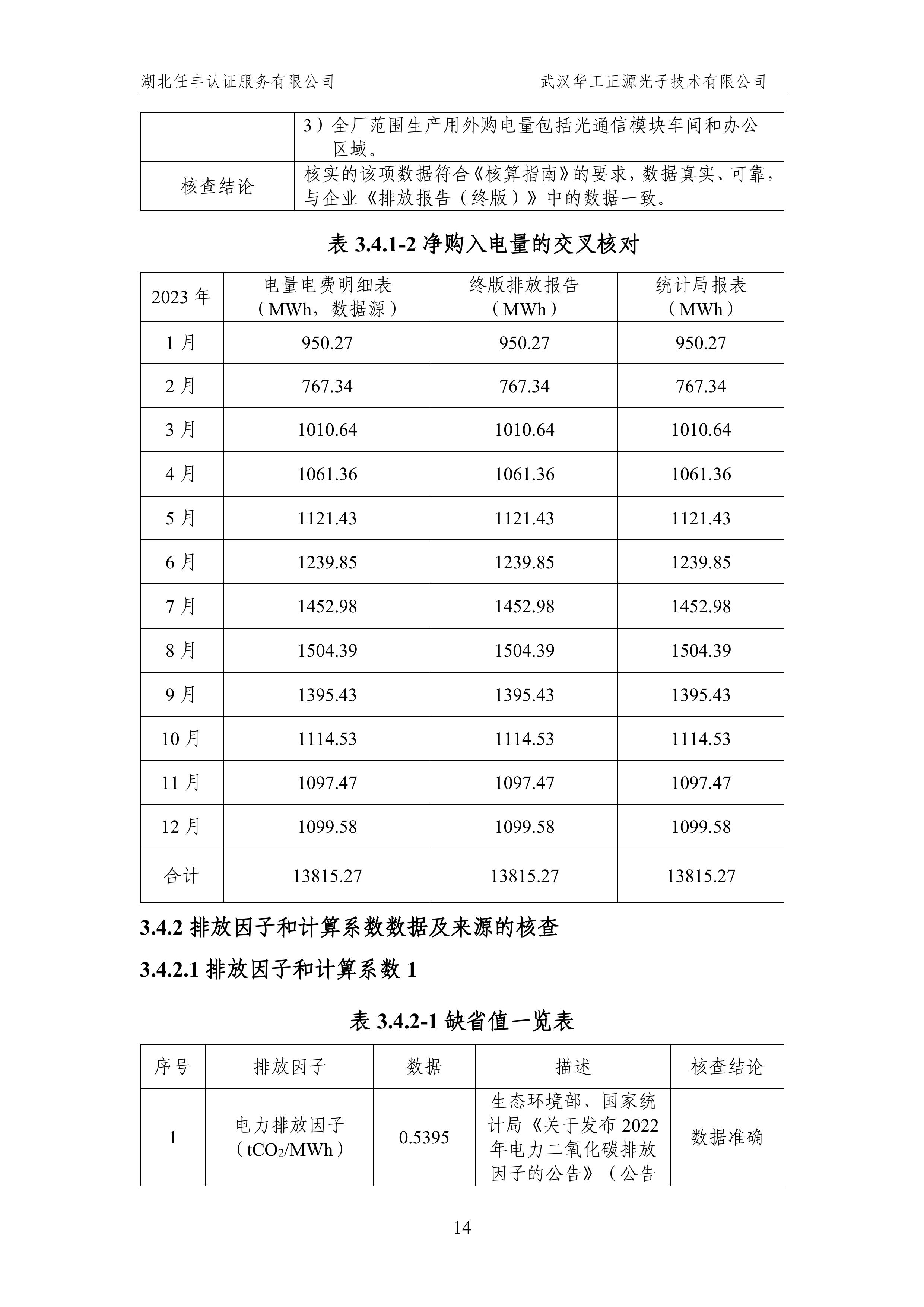 武汉华工正源光子技术有限公司2024 年度温室气体排放核查报告-图片-19.jpg