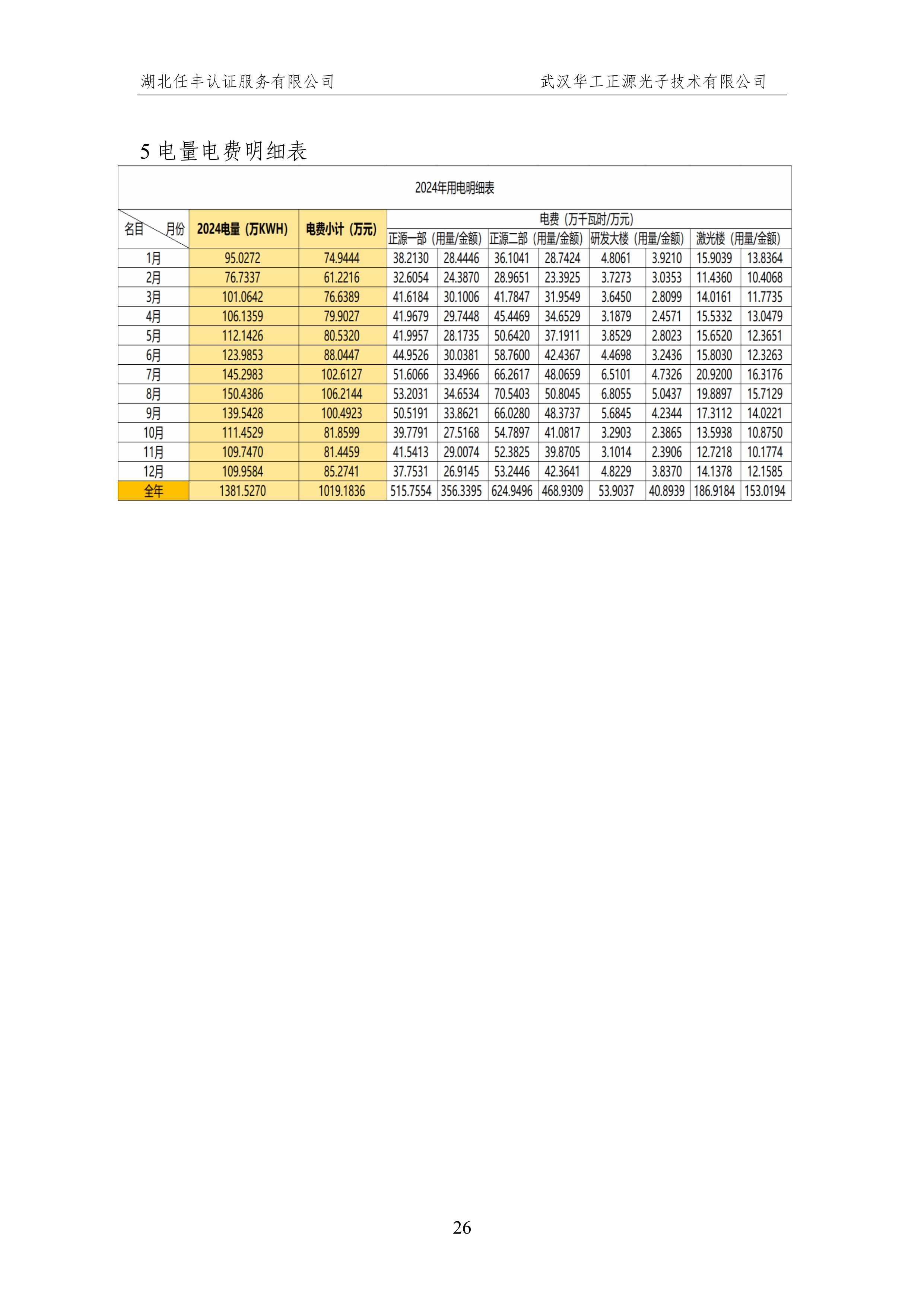武汉华工正源光子技术有限公司2024 年度温室气体排放核查报告-图片-31.jpg