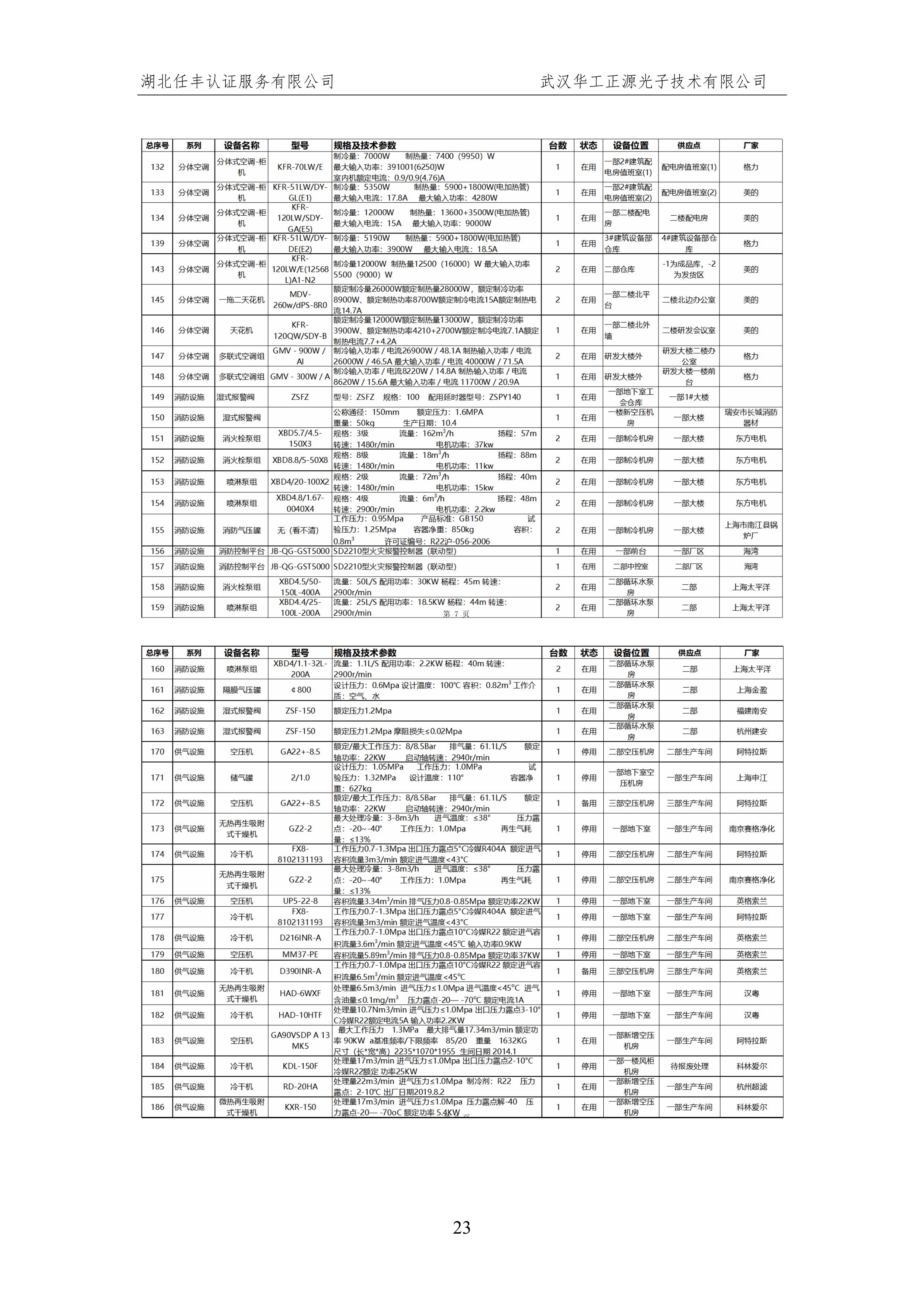 武汉华工正源光子技术有限公司2024 年度温室气体排放核查报告-图片-28.jpg